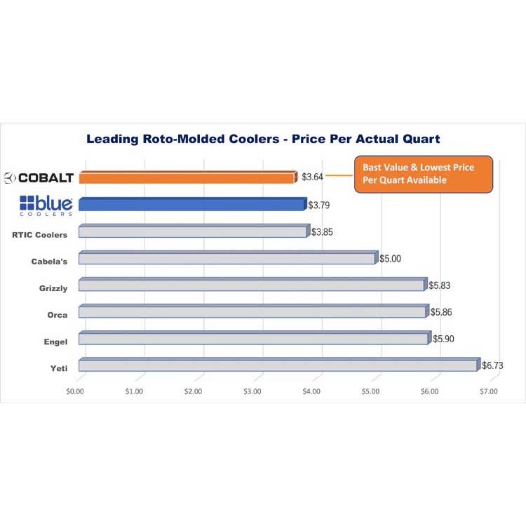 Buy a 25 Quart Cooler, Get a Free Carrying Strap & Cup Holder - Promo