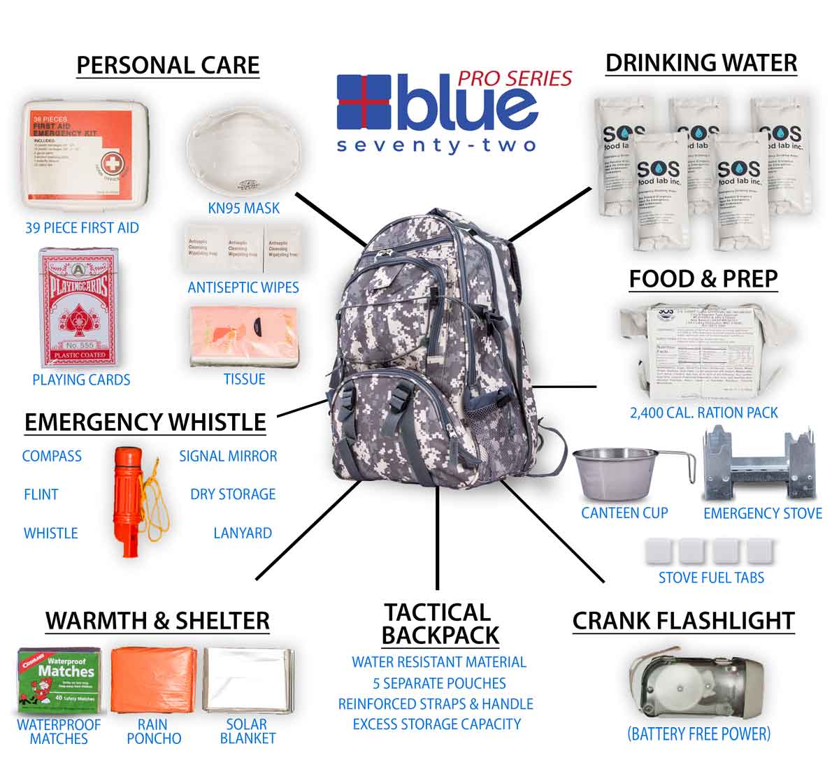 Blue Seventy-Two PRO SERIES - Deluxe 3 Day Emergency Kit for 1 Person –  Blue Coolers